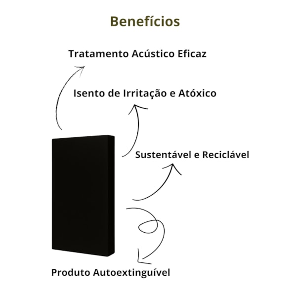 Kit 3 Placas Lã de PET Preto 120 x 60 x 2,5 cm - 30kg/m³