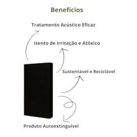 Kit 3 Placas Lã de PET Preto 1200 x 600 x 50 mm Densidade 30 kg/m³