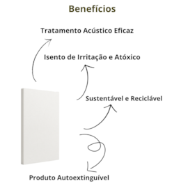 Kit 6 Placas Lã de PET Branco 120 x 60 x 2,5 cm Densidade 30kg/m³