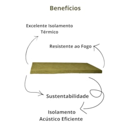 Kit 6 Placas Lã de Rocha 1200 x 600 x 51 mm Densidade 32 kg/m³
