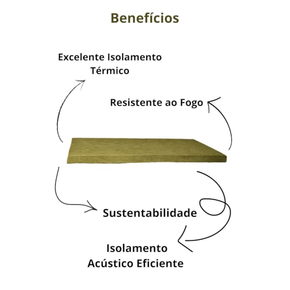 Kit 6 Placas Lã de Rocha 1200 x 600 x 51 mm Densidade 64 kg/m³