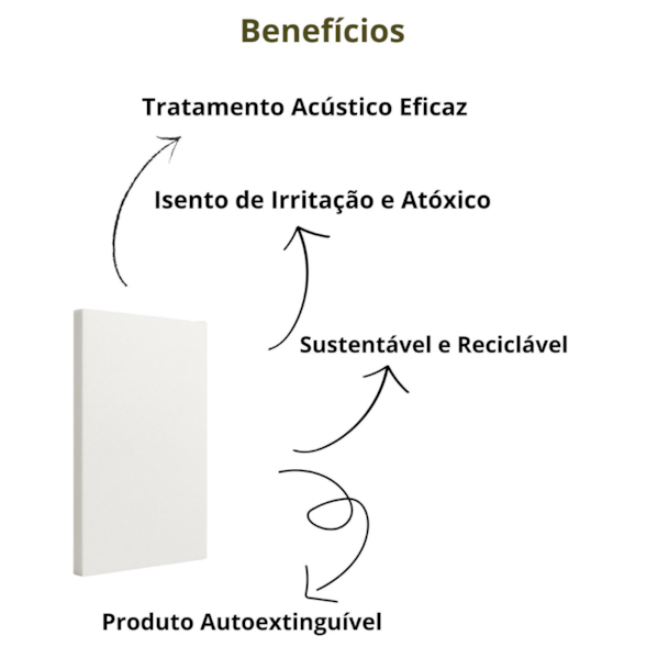 Placa Lã de PET Branco 1200 x 600 x 50 mm Densidade 35 kg/m³