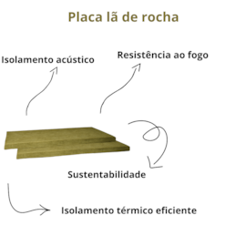 Placa Lã de Rocha Pad Light 1200 x 600 x 50 mm Densidade 32 kg/m³ para Isolamento Acústico e Drywall