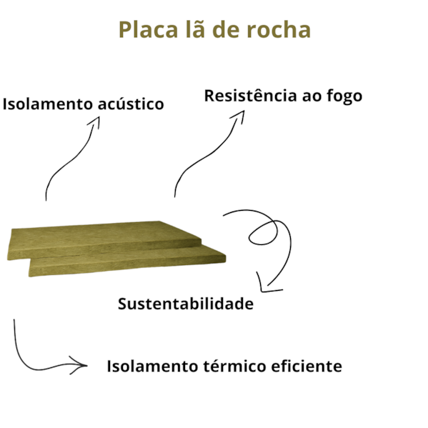 Placa Lã de Rocha Pad Light 1200 x 600 x 50 mm Densidade 32 kg/m³ para Isolamento Acústico e Drywall